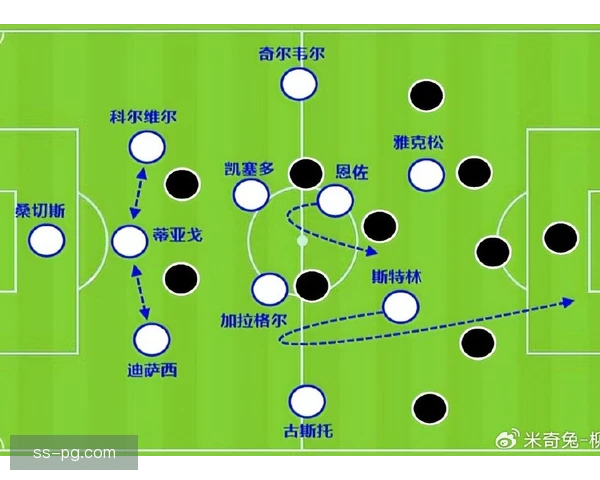 尼斯向前传球比例，提升进攻推进效率明显